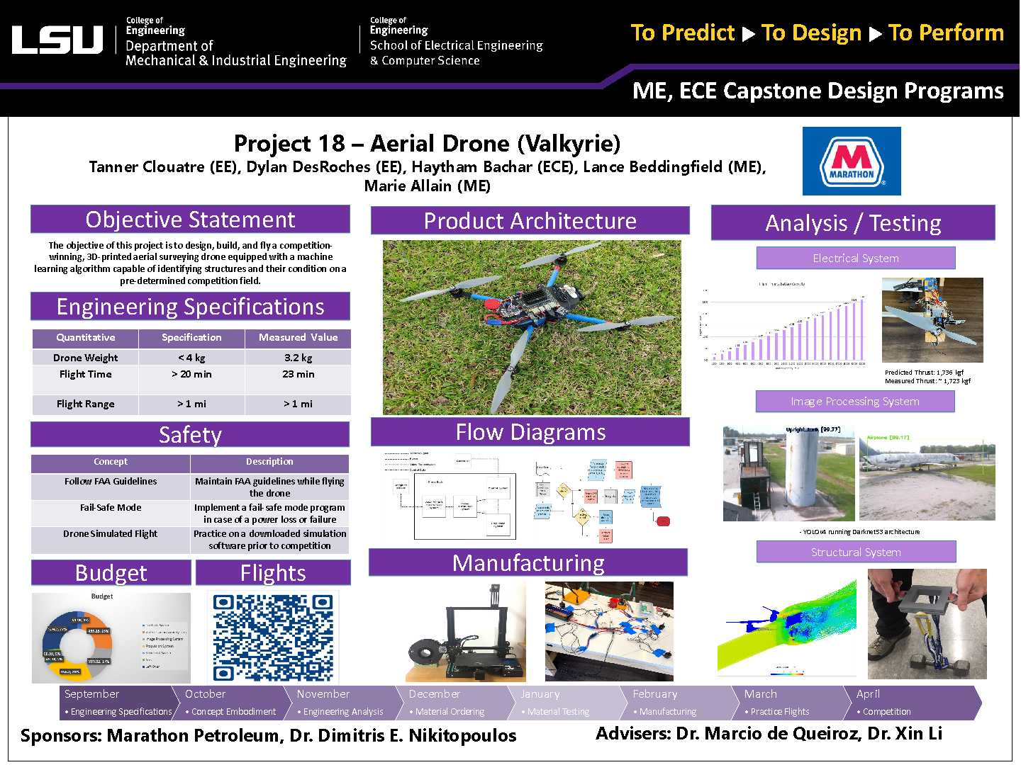 Project 18: Aerial Drone Valkyrie (2021)