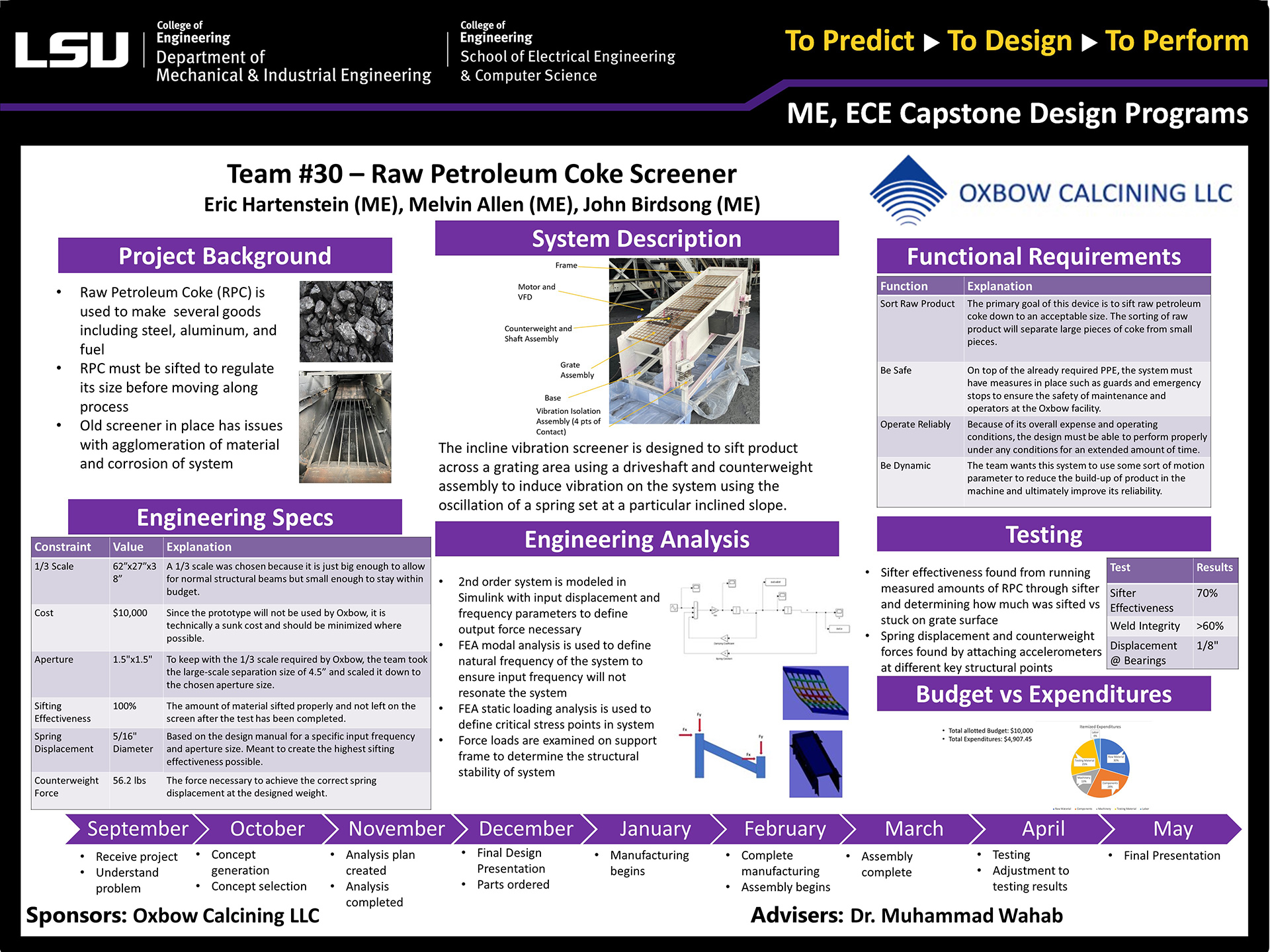 Project 30: Raw Petroleum Coke Screener (2022)