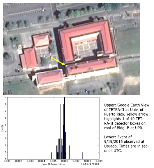 Aerial photo of rooftop array at the University of Puerto Rico