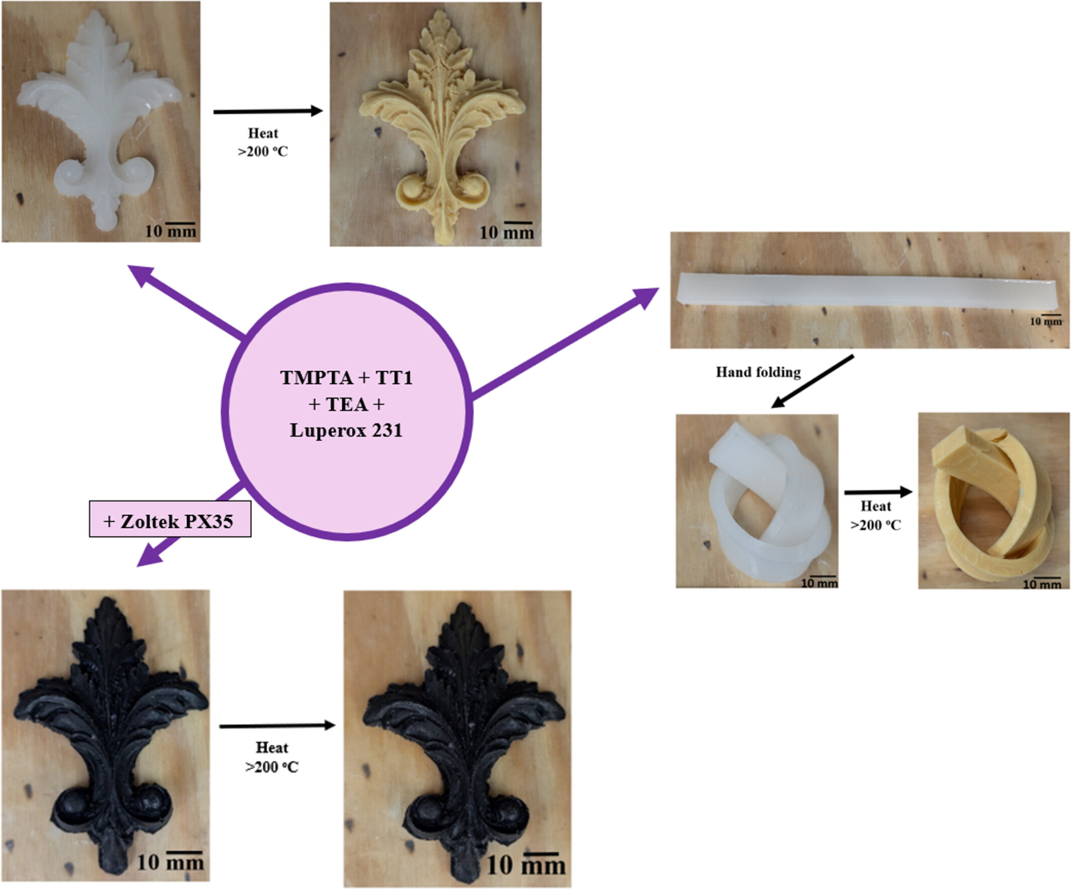 trithiol-triacrylate gel system for complex geometries.